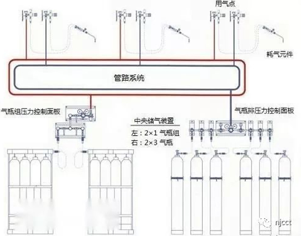 你的实验室气瓶安全吗？-3