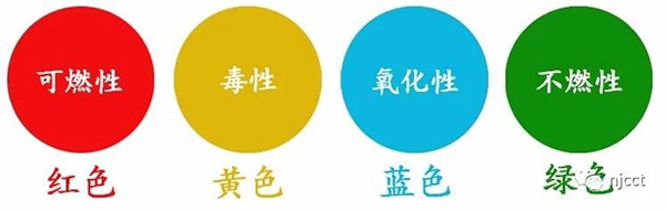 气体常识——混合气体钢瓶颜色规定-1