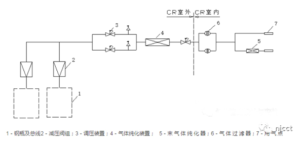 特种气体供应系统-3